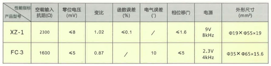 旋转变压器1参数