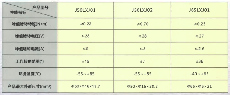 有眼转角力矩电机1参数.png